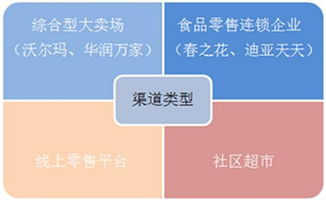 逆襲食品營銷 做到這3點，讓你的產(chǎn)品從貨架走向爆款